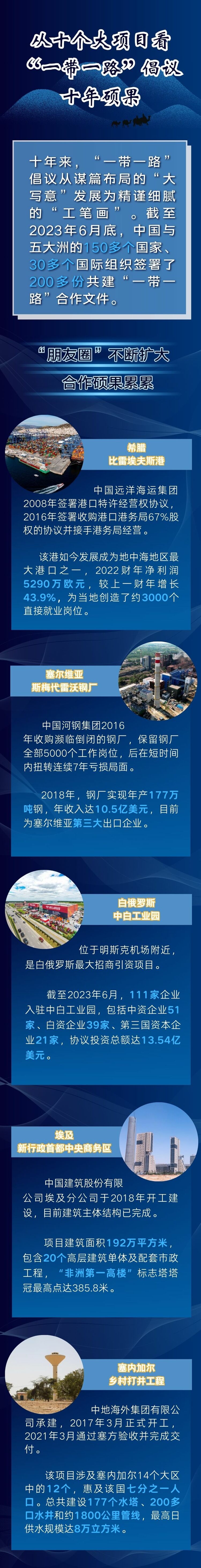 从十个大项目看“一带一路”倡议十年硕果