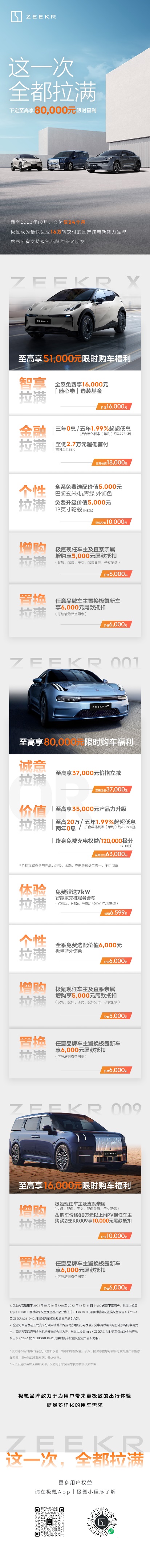 极氪速度交付两周年突破16万台 推出限时权益至高8万元优惠拉满_fororder_image001