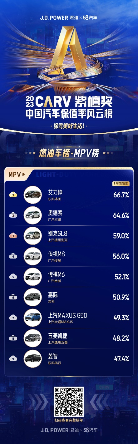 【汽车频道 资讯+移动端资讯】2023中国汽车保值率风云榜发布：燃油车“强者恒强” 新能源车“洗牌加速”