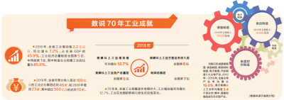【头条-文字+摘要】【河南在线-文字列表】【移动端-文字列表】工业大省强势崛起 河南制造走向世界