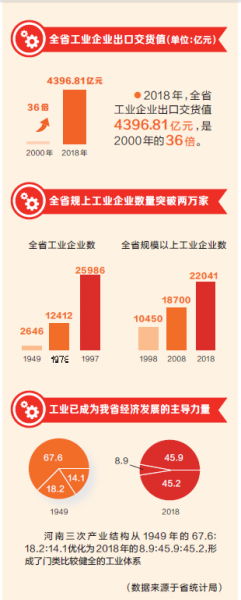 【头条-文字+摘要】【河南在线-文字列表】【移动端-文字列表】工业大省强势崛起 河南制造走向世界
