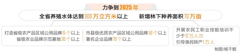 海南省出台农民增收三年行动方案 将实现六个目标_fororder_20231025001