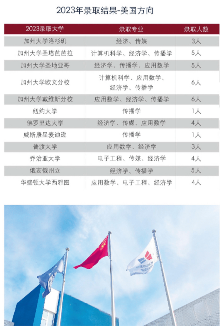 北京市朝阳区致知学校2024-2025年「招生计划」正式启动！
