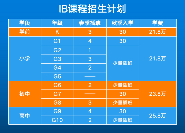 北京市朝阳区致知学校2024-2025年「招生计划」正式启动！