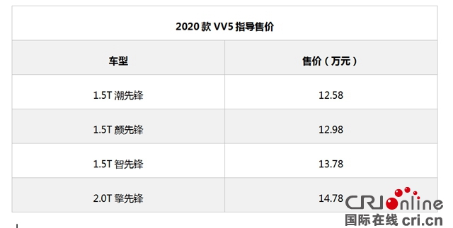 汽车频道【供稿】【资讯】年轻有WEY 颜智先锋 2020款VV5锐意登场