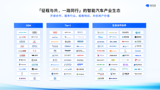 征程6合作博世 地平线再获国际Tier-1巨头青睐_fororder_image008