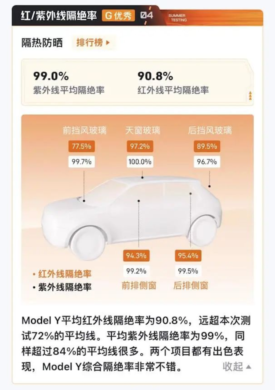 特斯拉中国前10月总交付量77万已超去年全年 Model 3焕新版全面开启交付_fororder_image010