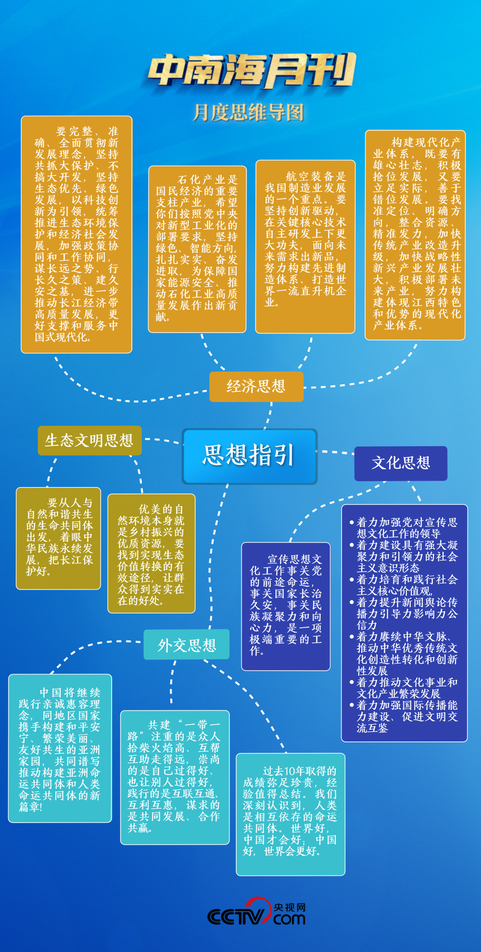 天天学习丨中南海月刊(2023.10)-国际在线