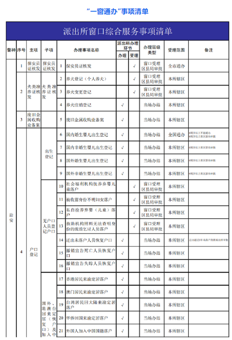 重庆开州：37个派出所“综合窗口”已全面升级 提供“一窗通办”升级版服务_fororder_图片3