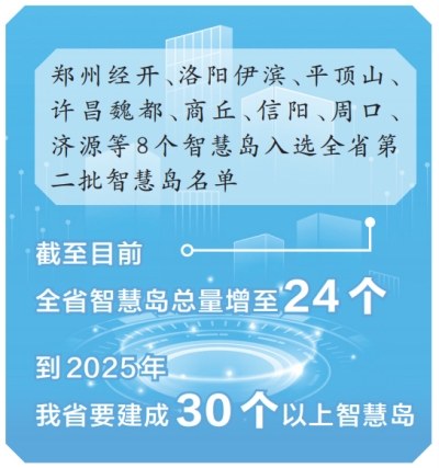 河南省公布第二批8个智慧岛名单 智慧岛成创新发展新引擎