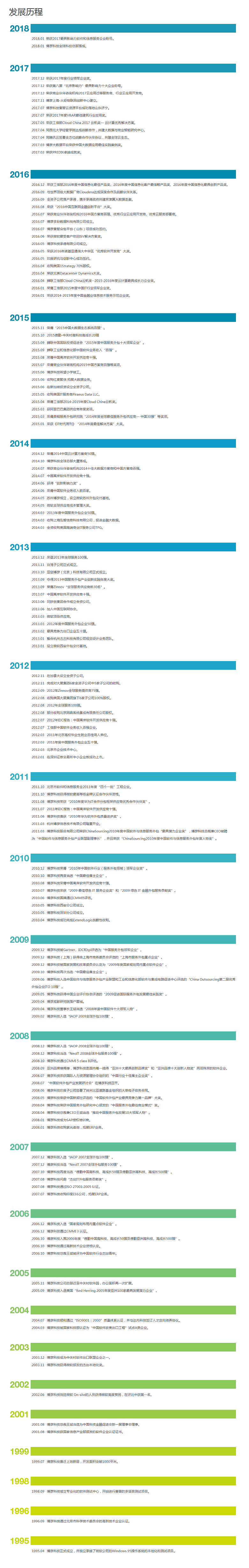 图片默认标题_fororder_关于博彦-博彦科技