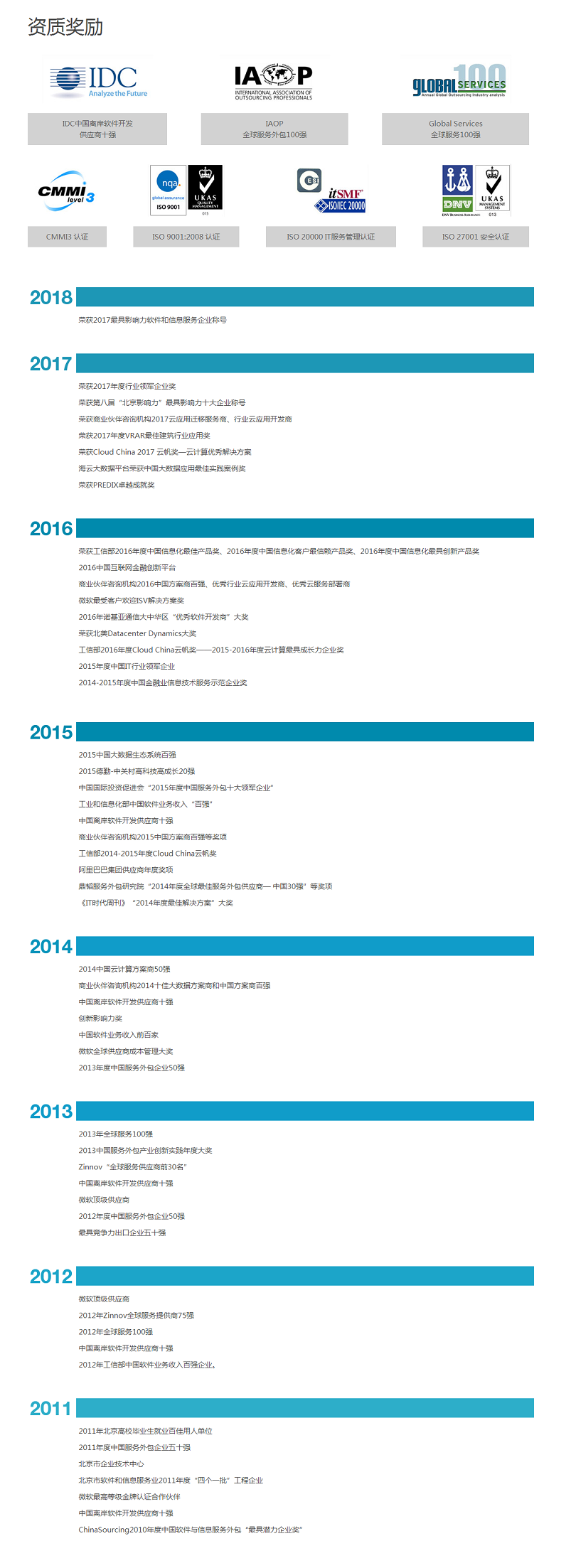图片默认标题_fororder_关于博彦-博彦科技