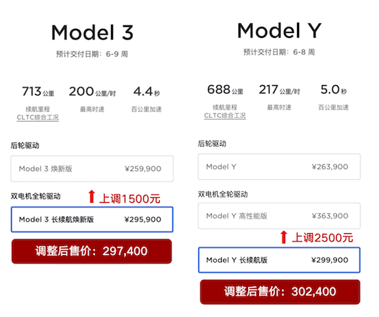 Model 3/Y长续航版分别上调1500元和2500元 Model Y稳居10月国内销量冠军_fororder_image001