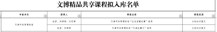 天津市体育博物馆《红色馆藏故事》《冬奥故事汇》课程成功入选国家文物局文博精品课程_fororder_2