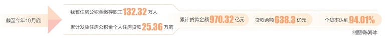 海南将开展住房公积金贴息贷款业务 贴息贷款规模计划15亿元_fororder_360截图20231117063802734_s