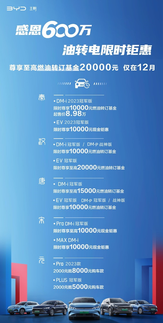 年底冲刺 多家车企掀起新一轮价格战_fororder_image003