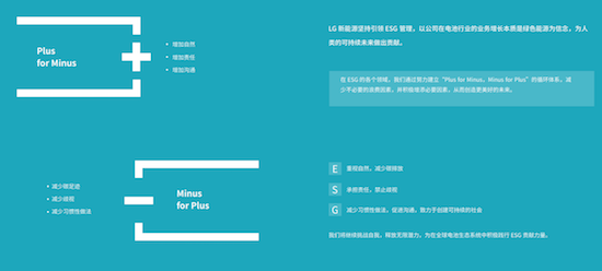 三年蝉联行业责任指数第一 LG新能源2023中文版ESG报告发布_fororder_image004