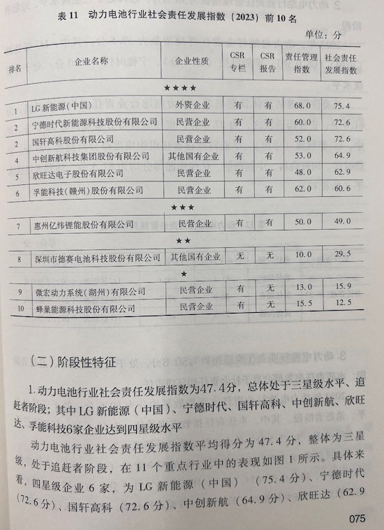三年蝉联行业责任指数第一 LG新能源2023中文版ESG报告发布_fororder_image002