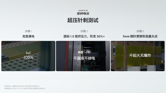 极氪发布全球首款量产800V磷酸铁锂超快充电池—金砖电池_fororder_image006
