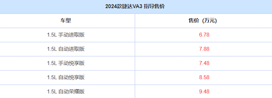 配置调整 2024款捷达VA3哪款适合选购？_fororder_image003