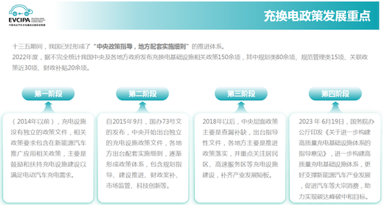 《2022-2023中国电动汽车充电基础设施发展年度报告》正式发布_fororder_image003