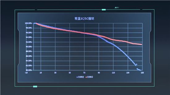 广汽埃安宣布2026年正式量产固态电池_fororder_image003