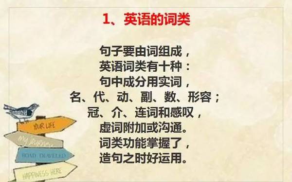 有了这9首英语顺口溜，什么语法都不怕了！