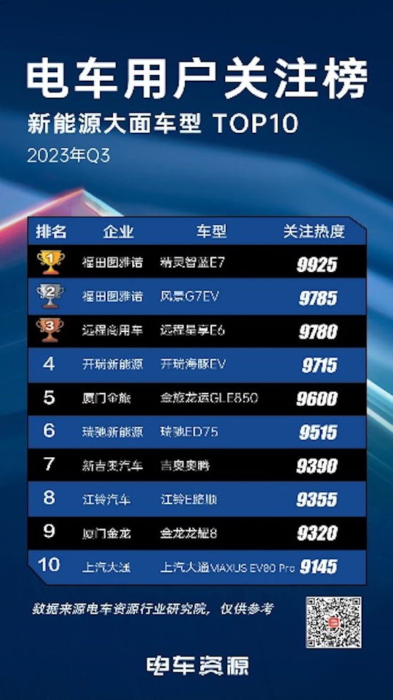 前10月连续位居榜首 新能源城配为什么选精灵？_fororder_image001