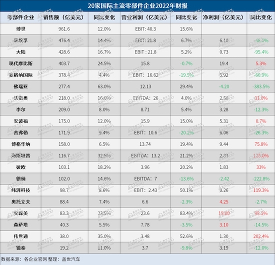 征程6合作博世 地平线再获国际Tier-1巨头青睐_fororder_image005