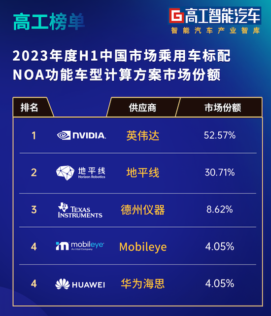 征程6合作博世 地平线再获国际Tier-1巨头青睐_fororder_image006