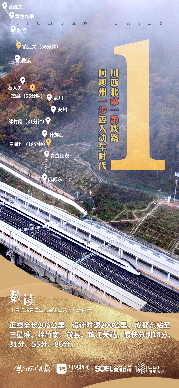 （转载）海报丨川西北首条铁路今日开通！一组数字带你认识它