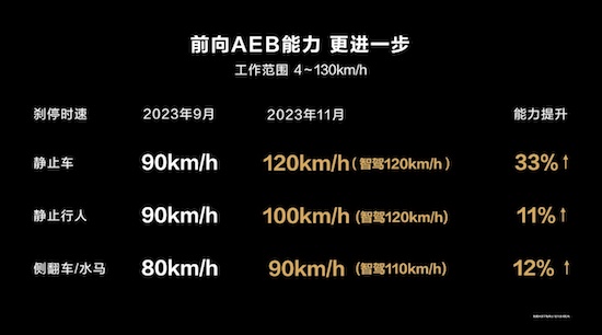 智界S7正式发布 首发多项华为黑科技 开启纯电轿车新时代_fororder_image010