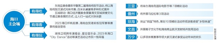 2023年海南欢乐节启动倒计时 百项活动任你玩_fororder_2_s