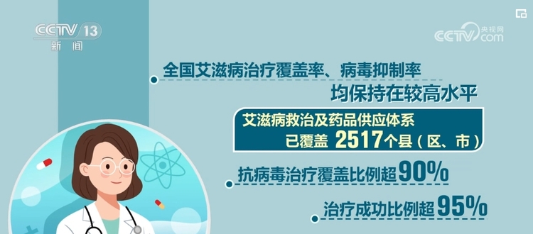 数据看成效 艾滋病等重大传染病防治能力增强