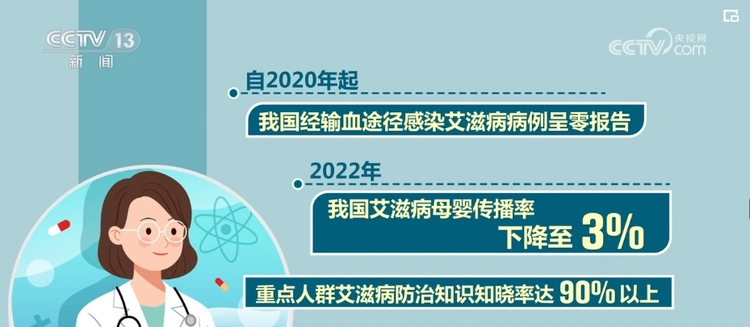 数据看成效 艾滋病等重大传染病防治能力增强