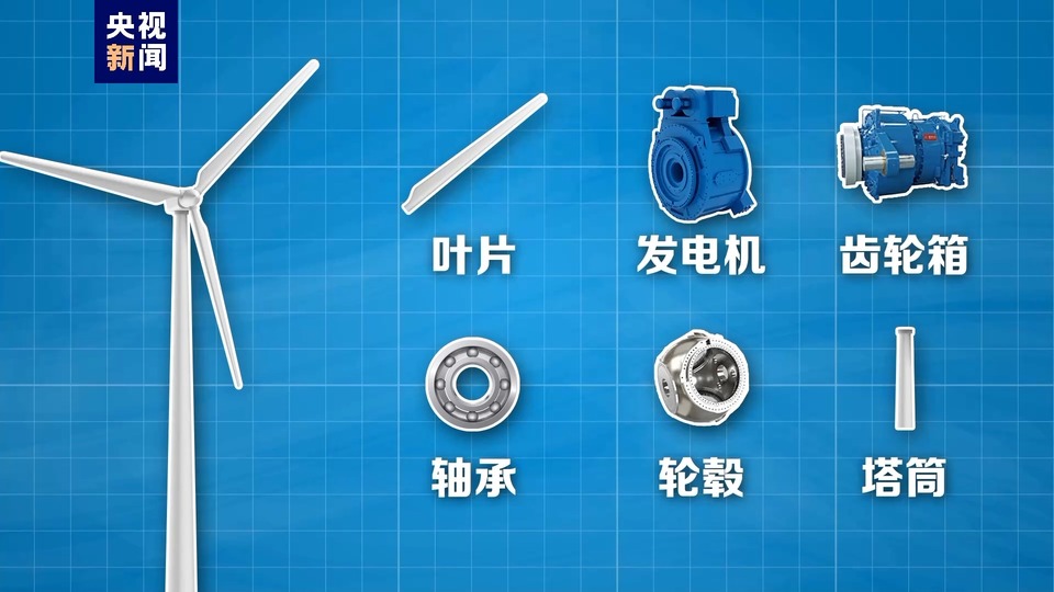 链博会小词典丨大风车串起来的清洁能源“链”