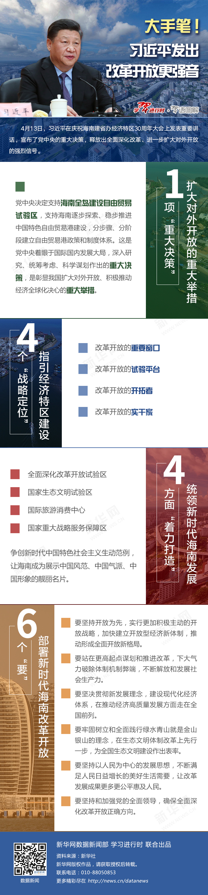 大手笔！习近平发出改革开放更强音