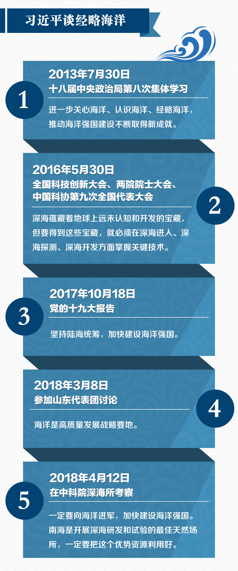 央视时政特稿 | 习近平考察海南传递了哪些重要战略？