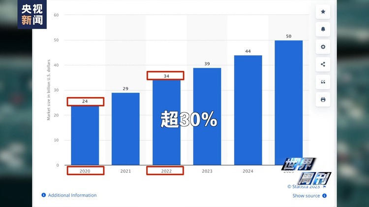 世界周刊丨海湾风云