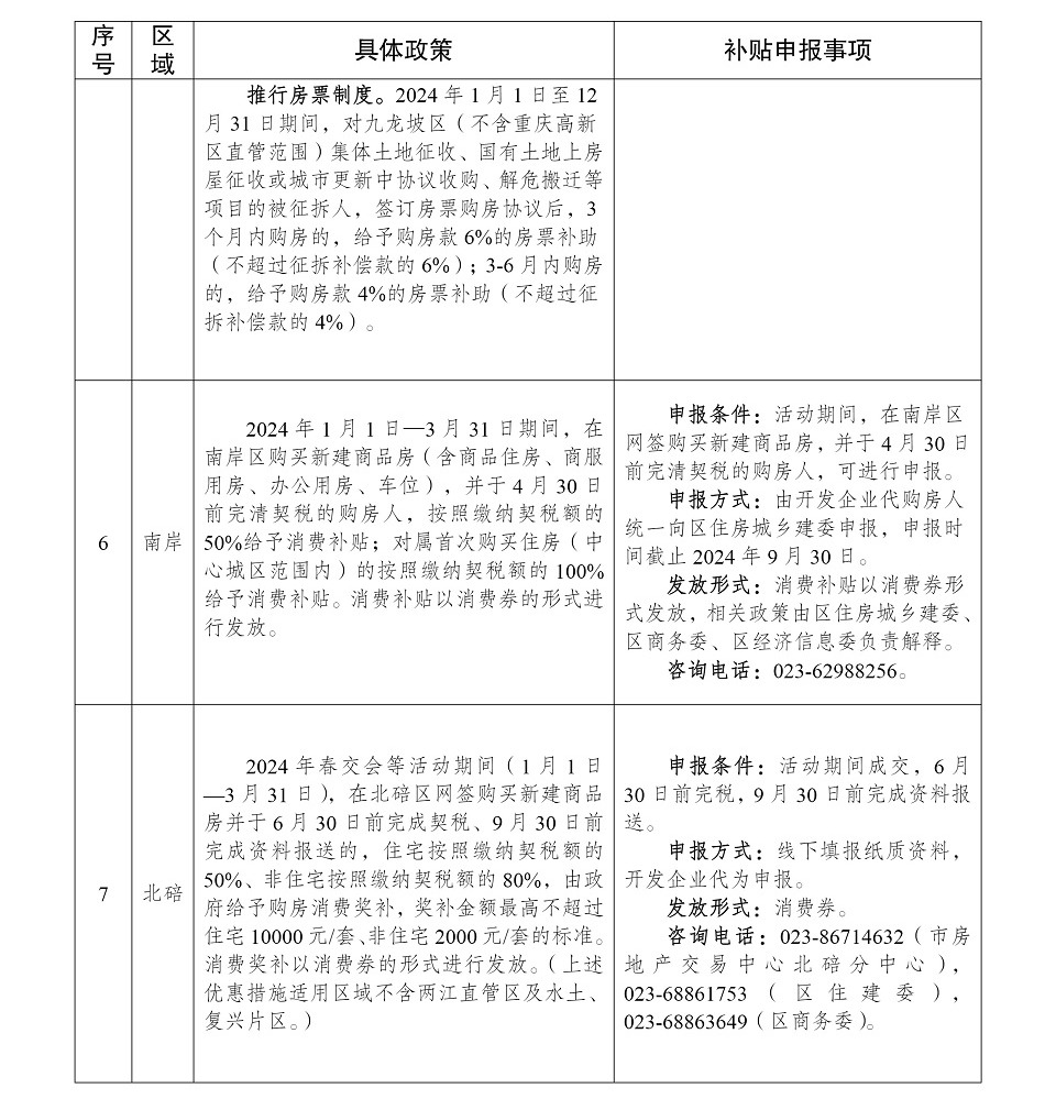 重庆发布中心城区购房补贴政策 涉及购房补贴、契税补贴等
