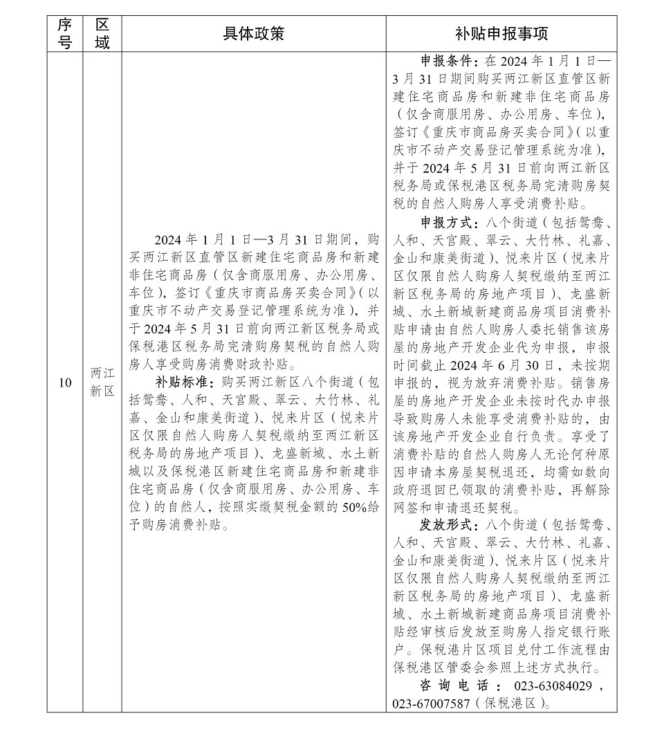 重庆发布中心城区购房补贴政策 涉及购房补贴、契税补贴等