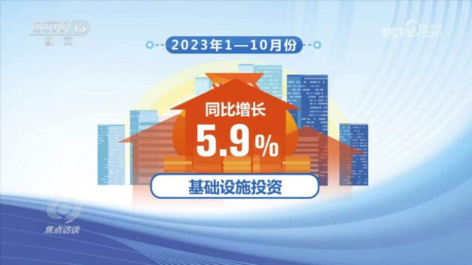焦点访谈：扎实推进高质量发展 精准发力助投资