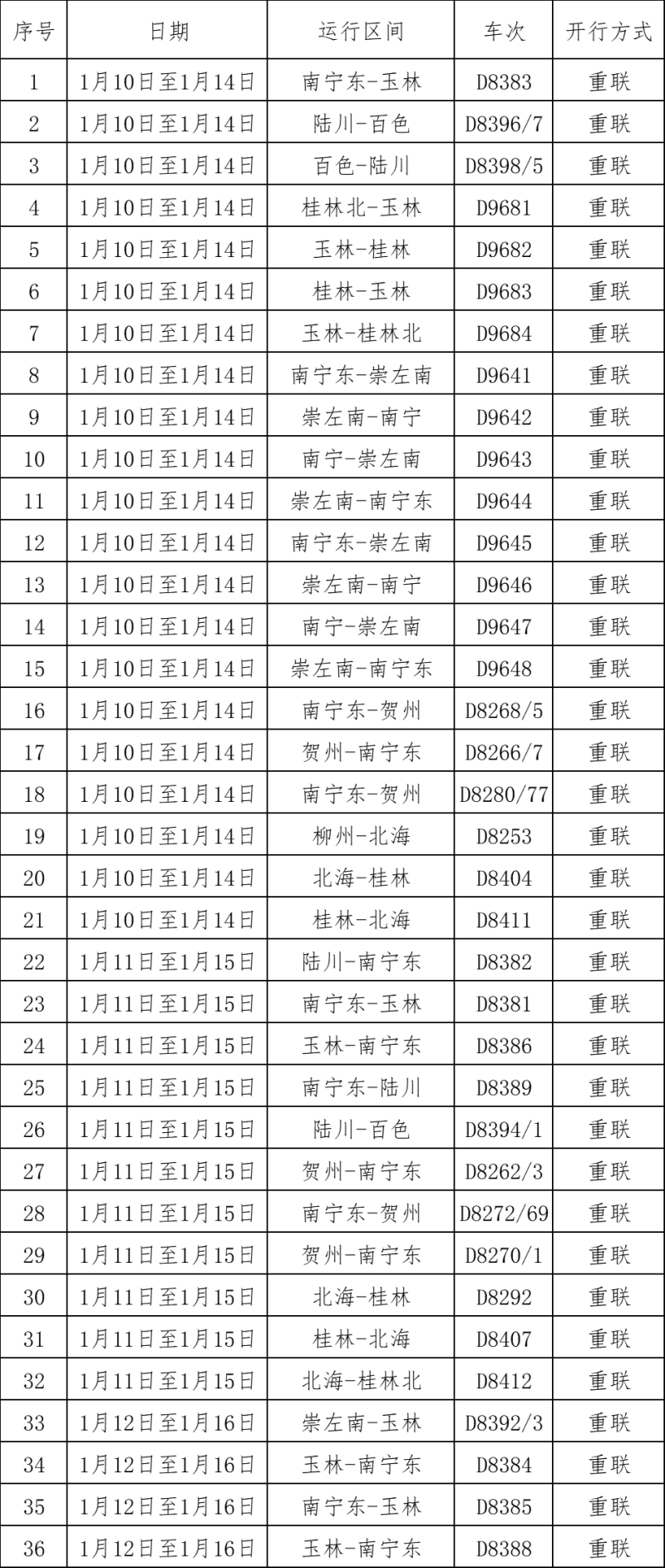 国铁南宁局重联36趟动车组列车服务学子寒假返乡_fororder_图片4