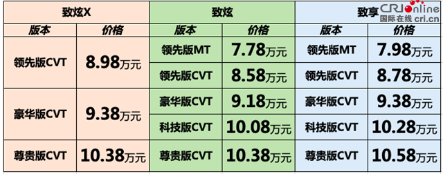 汽车频道【供稿】【资讯图】致炫X全新上市 YARIS L家族扩容