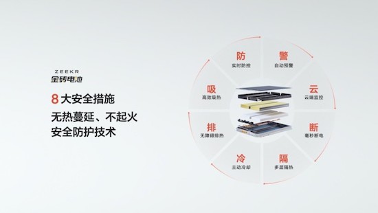 极氪发布全球首款量产800V磷酸铁锂超快充电池—金砖电池_fororder_image005