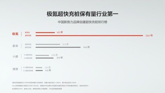 极氪发布全球首款量产800V磷酸铁锂超快充电池—金砖电池_fororder_image012