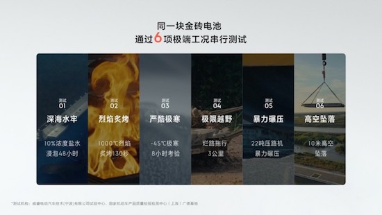 极氪发布全球首款量产800V磷酸铁锂超快充电池—金砖电池_fororder_image008