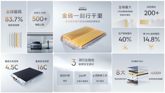 极氪发布全球首款量产800V磷酸铁锂超快充电池—金砖电池_fororder_image001