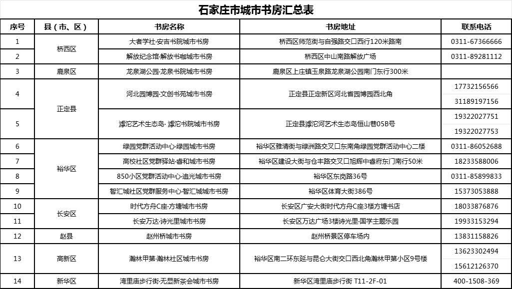乐游冬日 趣享“石”光——2023年冬游石家庄休闲目的地发布仪式举行_fororder_4
