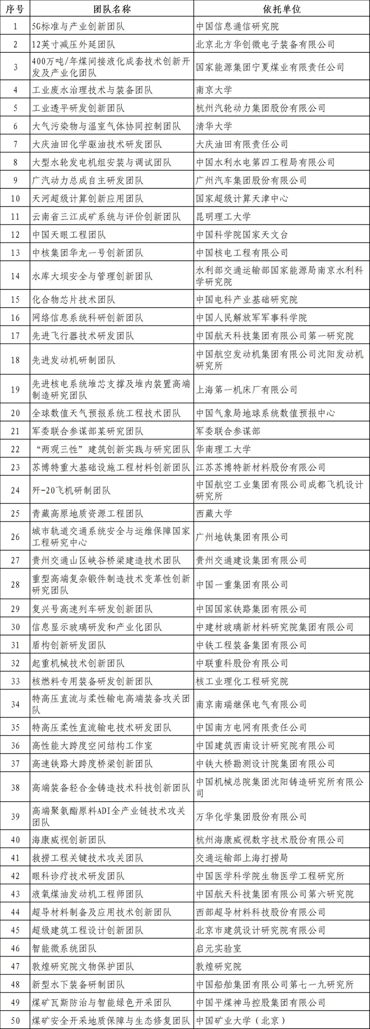 “国家工程师奖”公布！名单来了